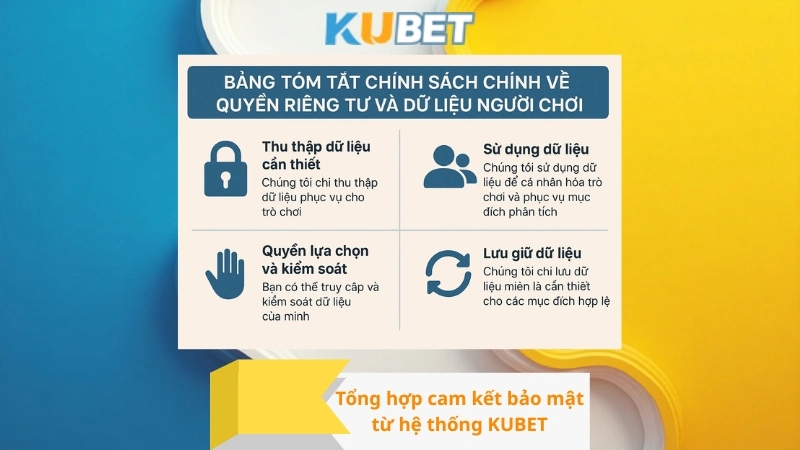 Tổng hợp chính sách bảo mật từ hệ thống KUBET