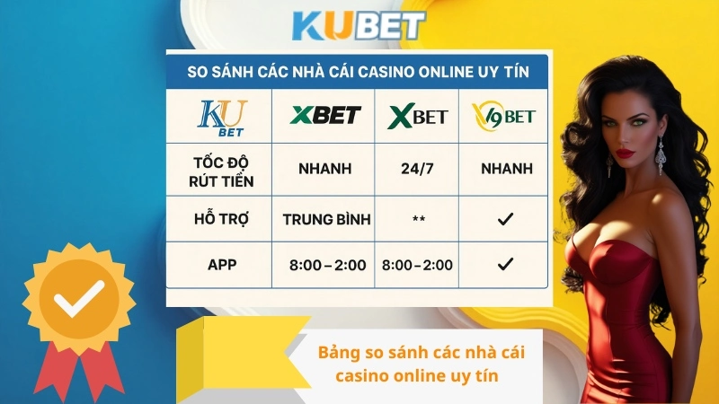 Bảng so sánh các nhà cái casino online uy tín