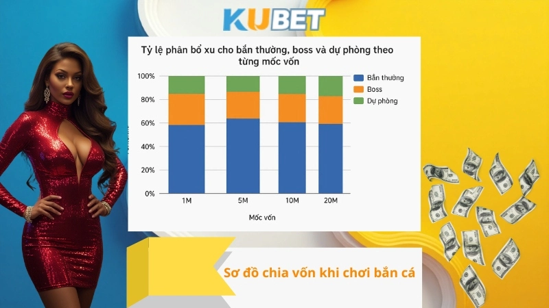 Sơ đồ chia vốn khi chơi bắn cá
