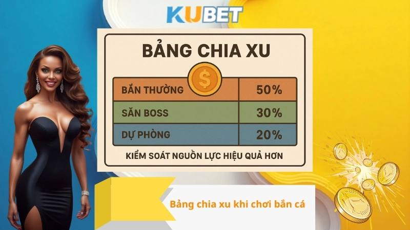 Bảng chia xu khi chơi bắn cá
