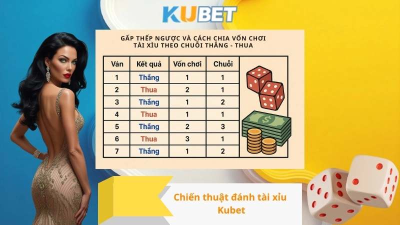 Chiến thuật đánh tài xỉu Kubet