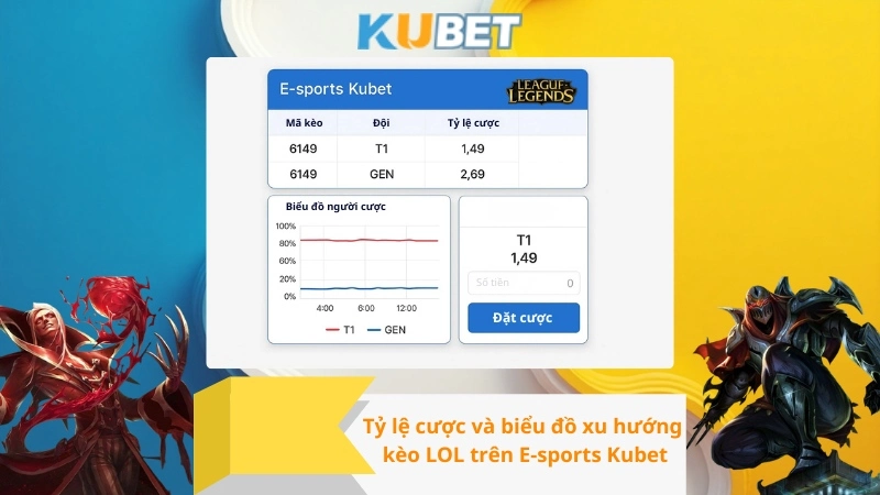 Tỷ lệ cược và biểu đồ xu hướng kèo LOL trên E-sports Kubet