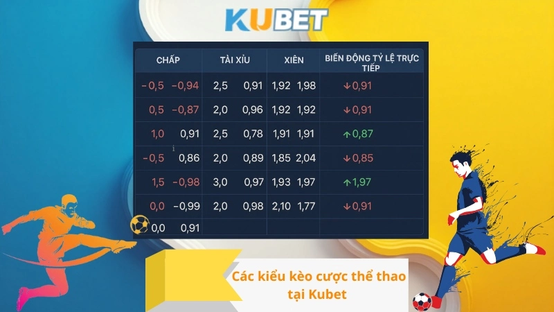 Các kiểu kèo cược thể thao tại Kubet