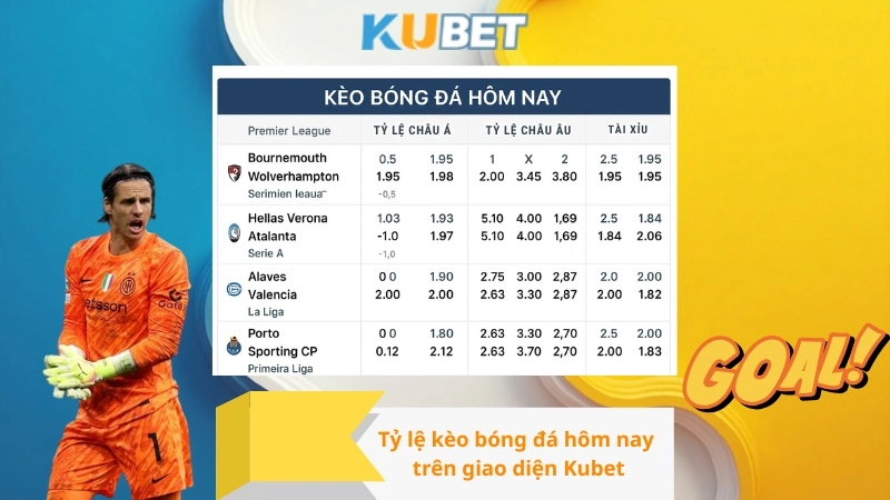 Tỷ lệ kèo bóng đá hôm nay trên giao diện Kubet