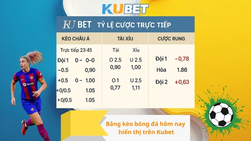 Bảng kèo bóng đá hôm nay hiển thị trên Kubet