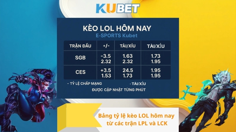 Bảng tỷ lệ kèo LOL hôm nay từ các trận LPL và LCK
