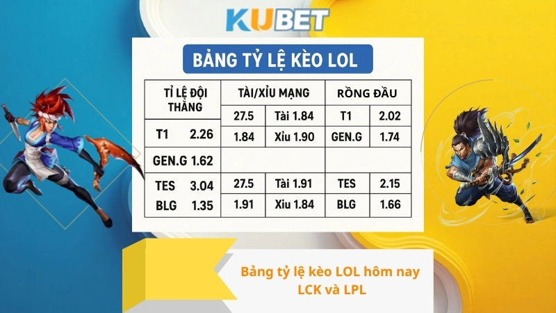 Bảng tỷ lệ kèo LOL hôm nay LCK và LPL