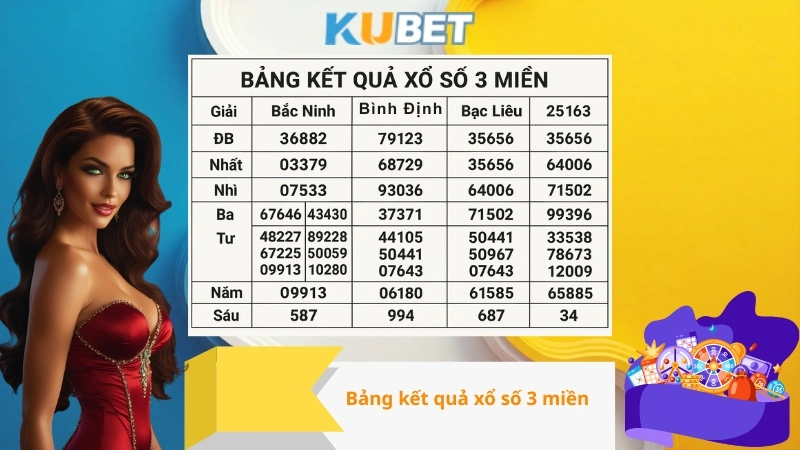 Bảng kết quả xổ số 3 miền