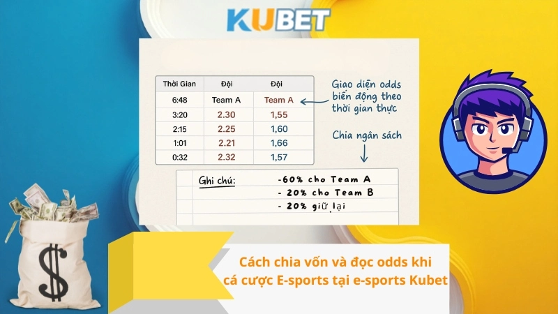 Cách chia vốn và đọc tỷ lệ kèo khi cá cược E-sports tại e-sports Kubet