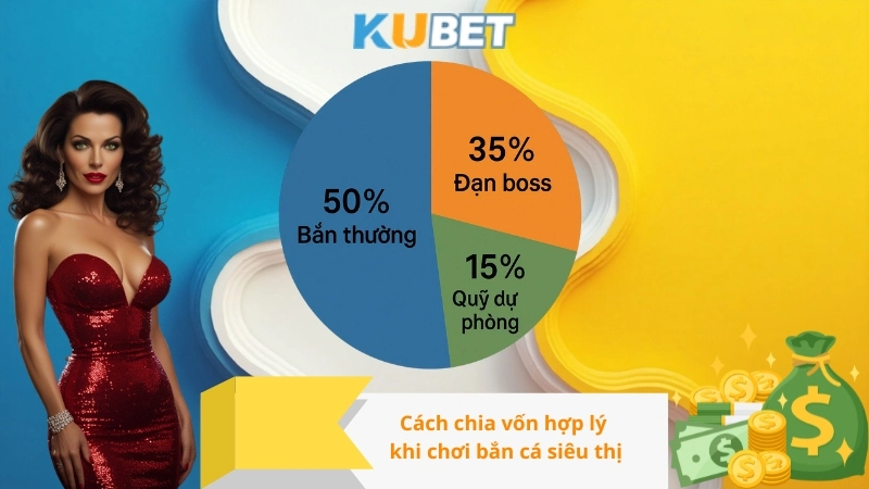 Cách chia vốn hợp lý khi chơi bắn cá siêu thị