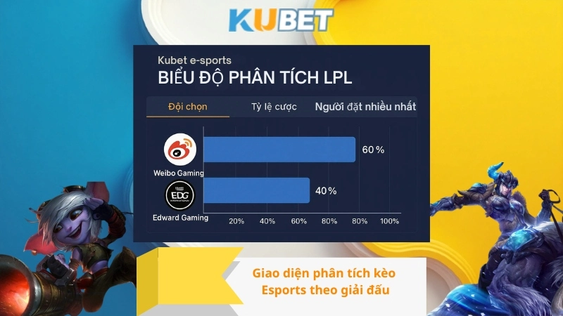 Giao diện phân tích kèo đặt cược giải đấu eSports