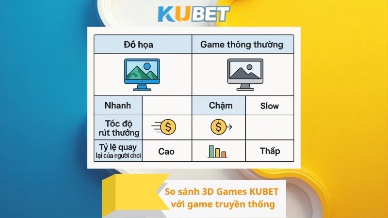 So sánh 3D Games KUBET với game truyền thống