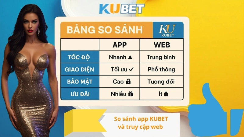 So sánh app KUBET và truy cập web