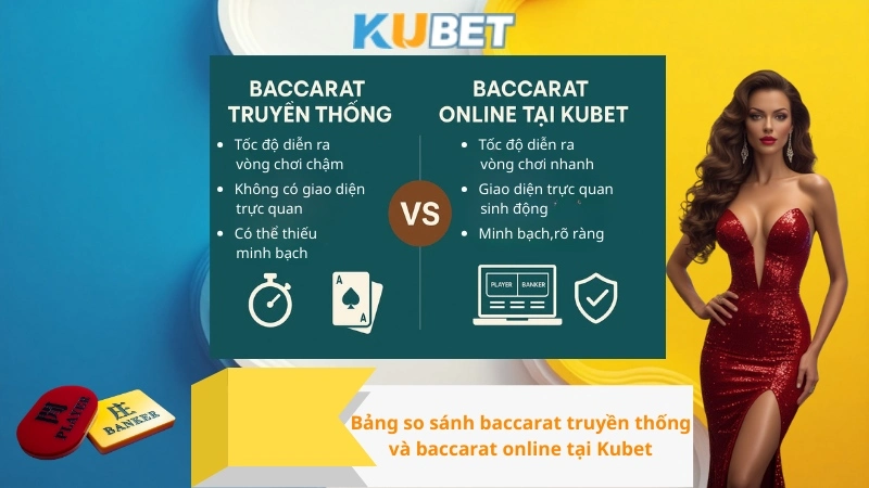 Bảng so sánh baccarat truyền thống và baccarat online tại Kubet