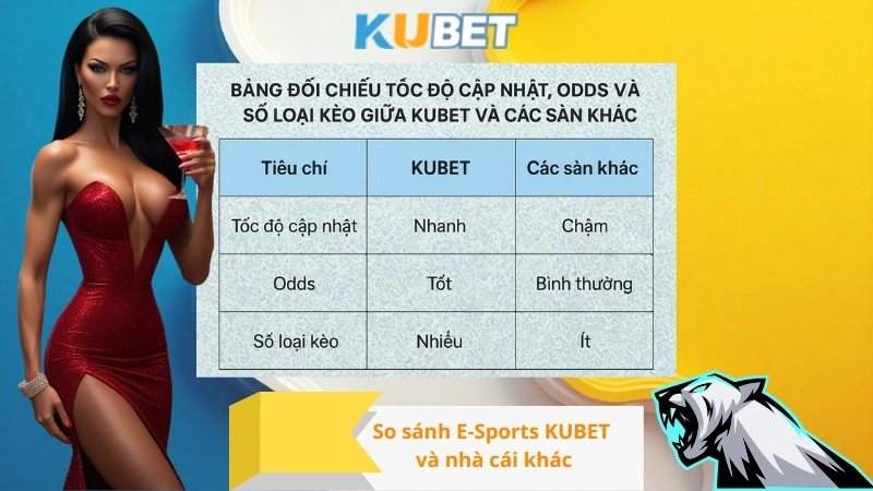 So sánh E-Sports KUBET và nhà cái khác
