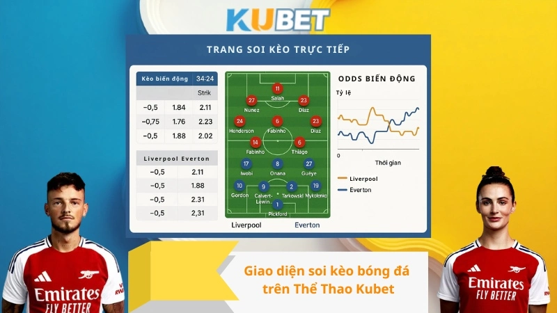 Giao diện soi kèo bóng đá trên Thể Thao Kubet