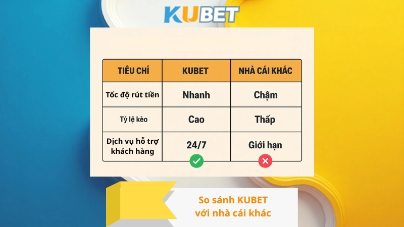 So sánh KUBET với nhà cái khác