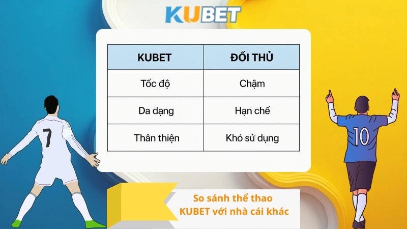 So sánh thể thao KUBET với nhà cái khác