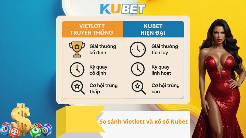 So sánh xổ số Vietlott và xổ số Kubet