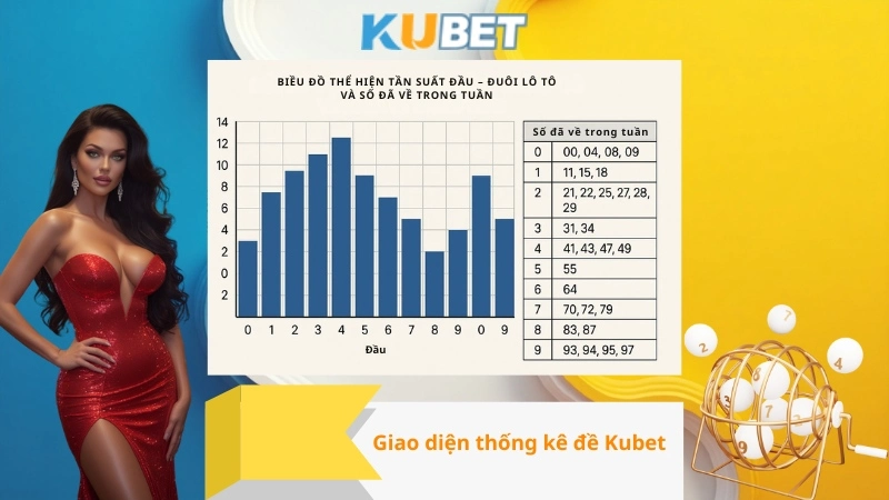 Giao diện thống kê đề Kubet