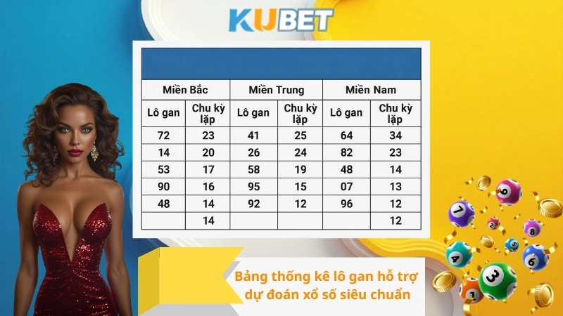 Bảng thống kê lô gan hỗ trợ dự đoán xổ số siêu chuẩn
