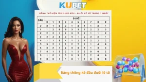 Tra cứu xổ số  Kubet dễ dàng