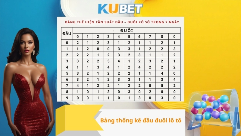 Tra cứu xổ số Kubet dễ dàng