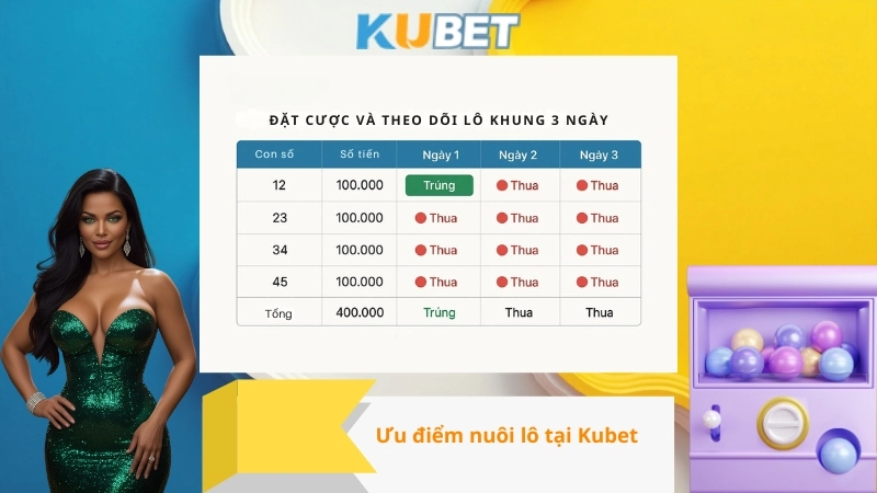 Ưu điểm nuôi lô tại Kubet