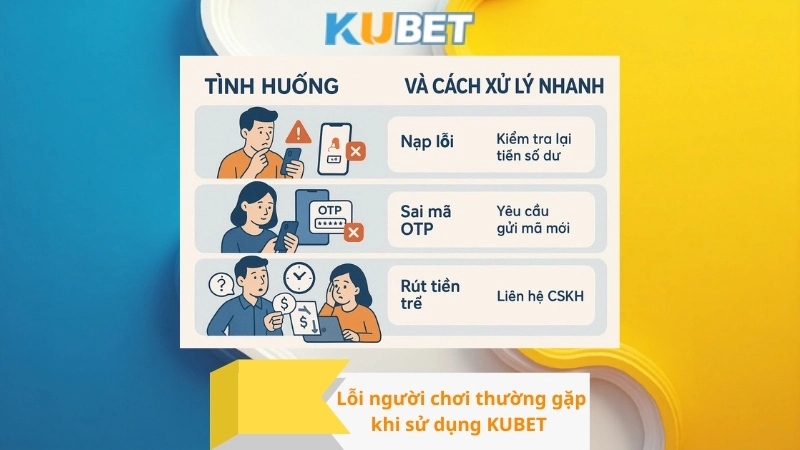 Các lỗi người chơi thường gặp khi sử dụng KUBET